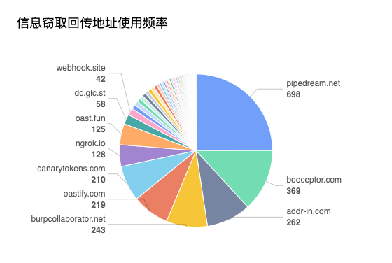 Pie-20230113 (1)