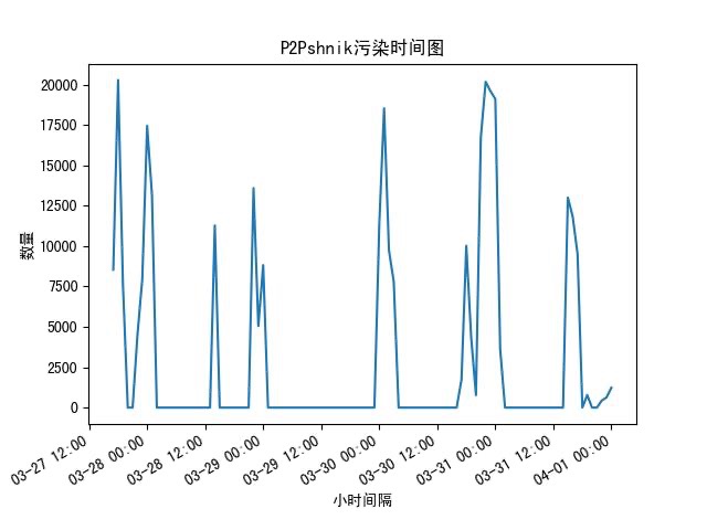 p2pupload