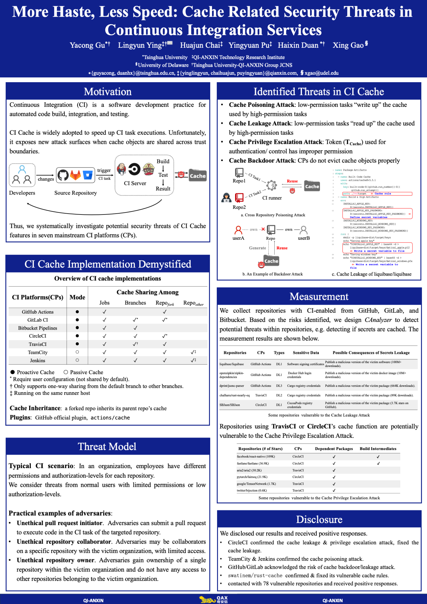 CI-Cache-poster