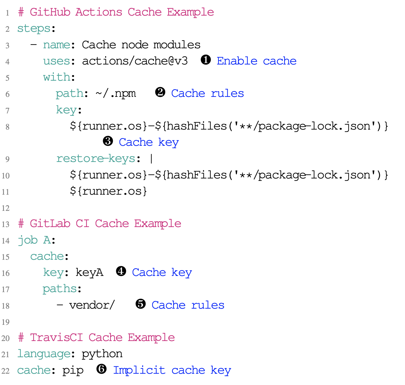 cache-example