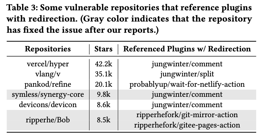 CI-Plugin-table3