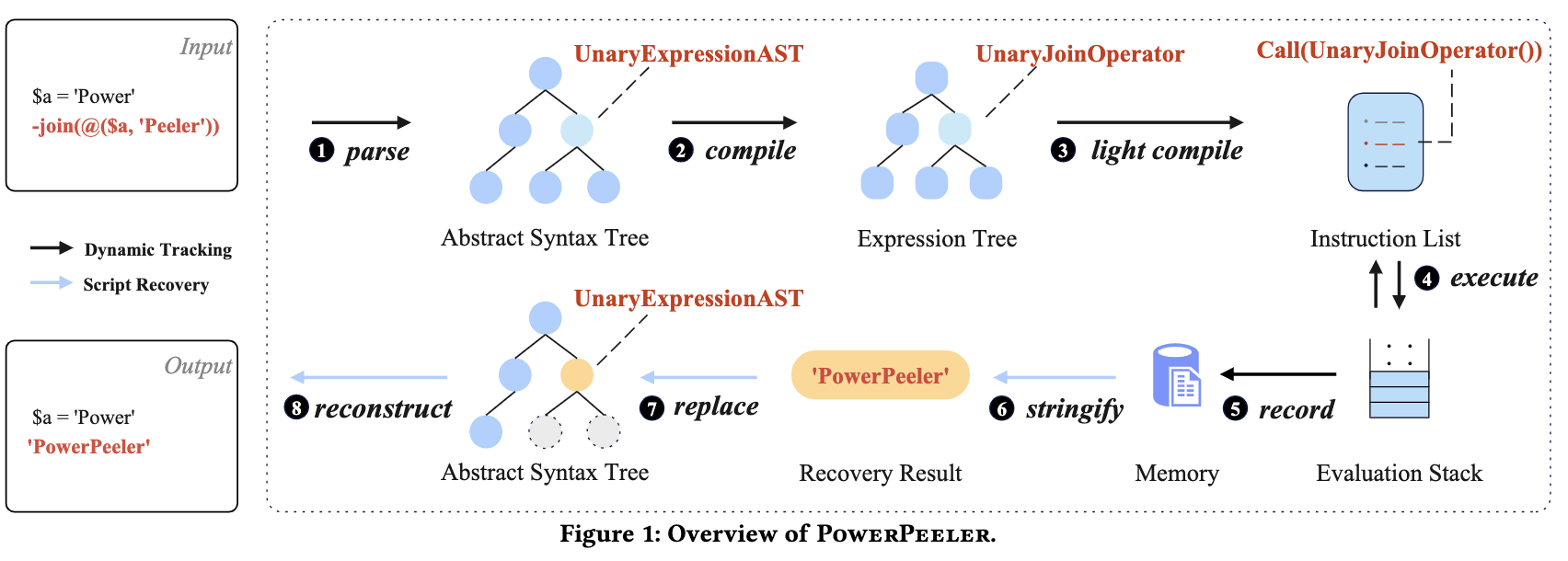 powerpeeler-overview