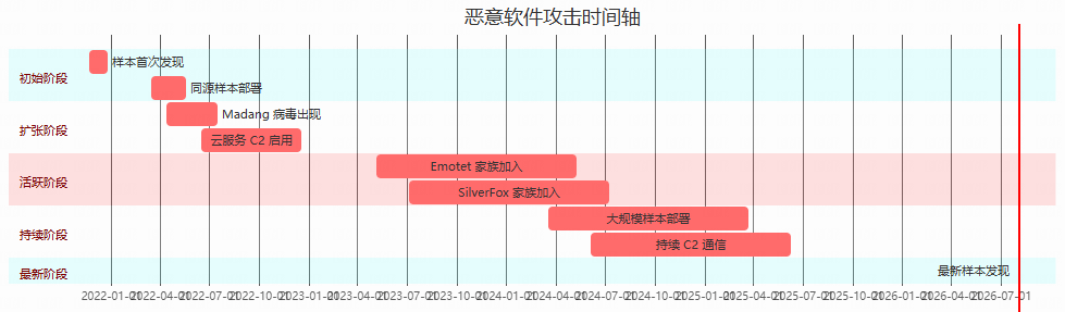 拓线分析