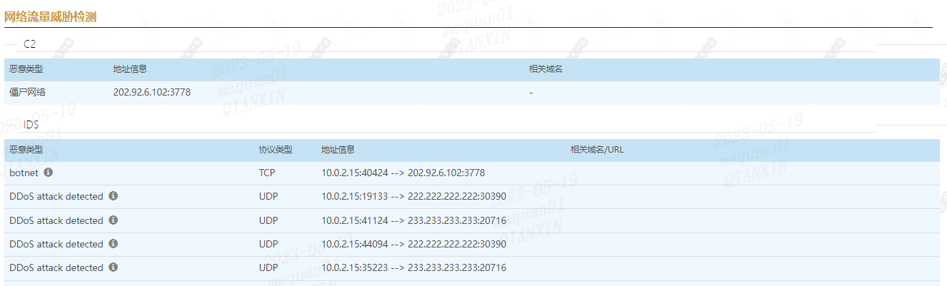 图3 网络流量威胁检测
