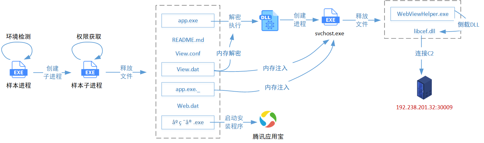 简略图