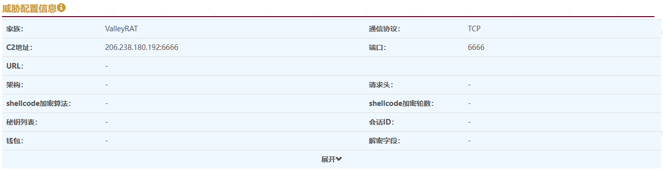 威胁配置信息