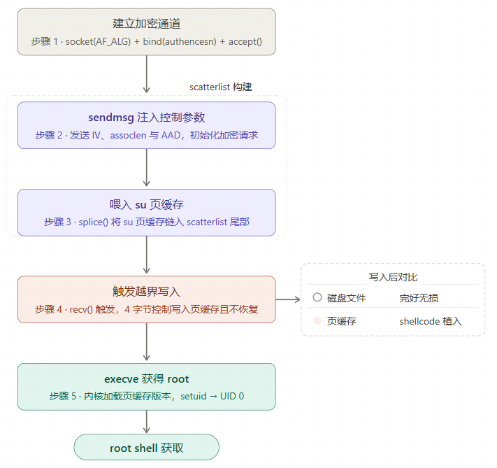 attack_workflow