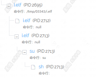 Ubuntu18 检测