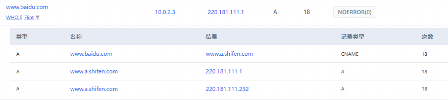 网络行为监控