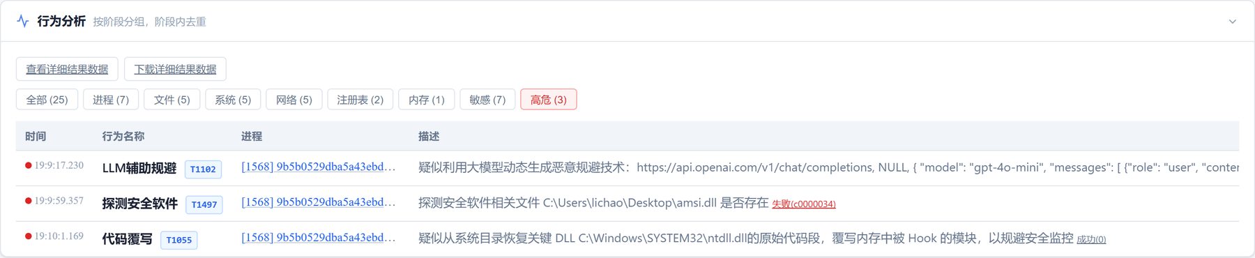 图3 高危行为
