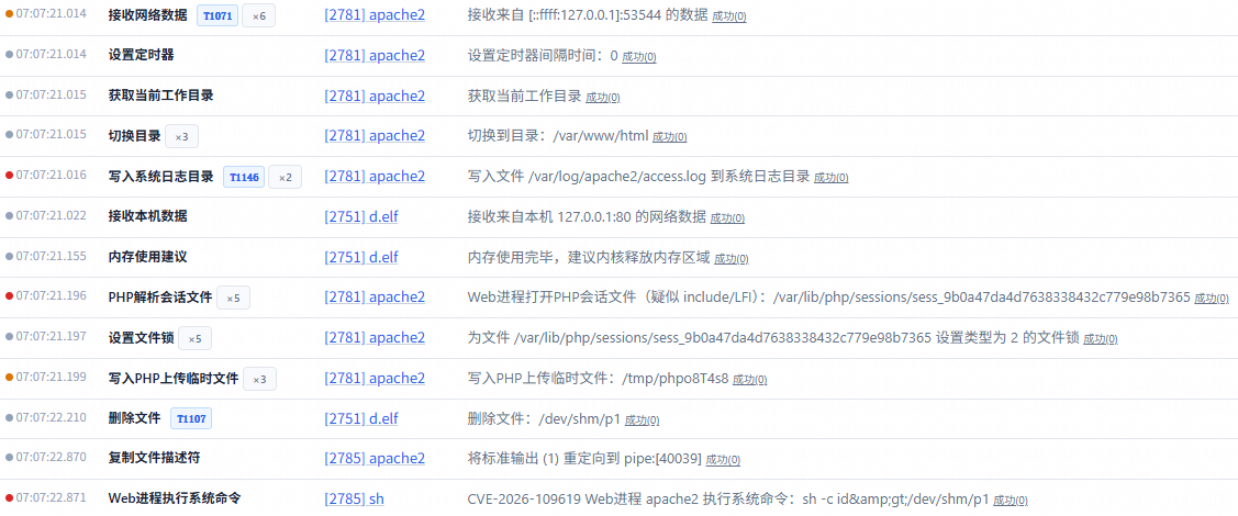 天穹沙箱识别 Apache 派生的系统命令执行