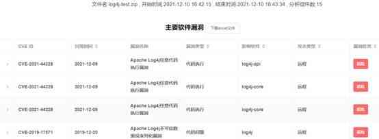 图三:天问平台检测结果
